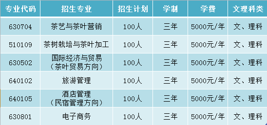 2018ͨ׸ְ루