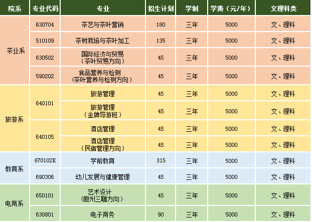 2020年高职招生妄想