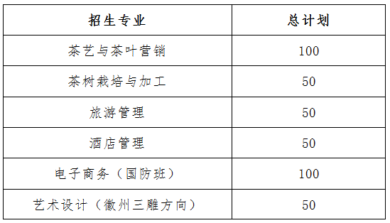 2020年五年一直制大专招生妄想